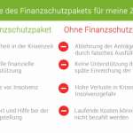 Anträge COVID-19 Finanzschutzpaket - Deutsche Förderdatenbank - becomePro Anträge COVID-19 Finanzschutzpaket - Deutsche Förderdatenbank - becomePro