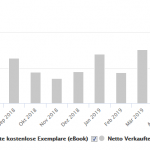 Amazon KDP Self Publishing Mega Onlinekurs - Ignatz Rajher - becomePro Amazon-KDP-self-publishing-anleitung-kurs-online-ignatz-anleitung-tutorial