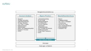 Fertige Key Account Plan Vorlagen - Hartmut Sieck - becomePro