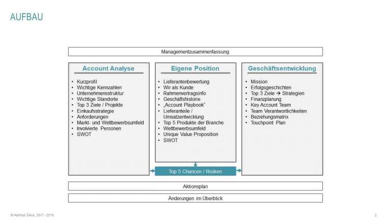 Fertige Key Account Plan Vorlagen - Hartmut Sieck