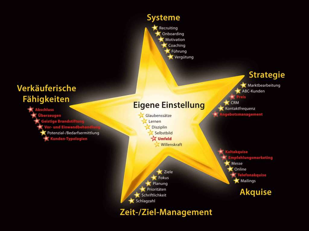 Neukunden mit Garantie - Onlineausbildung - becomePro