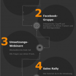 affiliate-offensive-aufzeichnung-dirk-kreuter