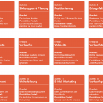 Erfolreich selbstständig sein (für Kreative) - Calvin Hollywood - becomePro