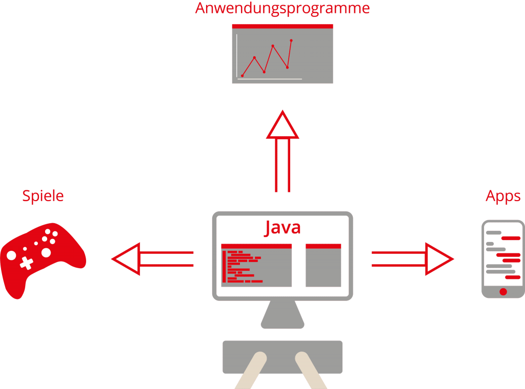 Java Programmieren Masterkurs - becomePro Java Programmieren Masterkurs - becomePro