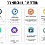 Inhalte-Masternode-Evergreen-Kurs