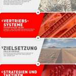Führung im Vertrieb - Dirk Kreuter - becomePro Führung im Vertrieb - Dirk Kreuter - becomePro