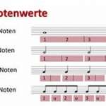 Klavierkurs-onlinekurs-franz-titscher