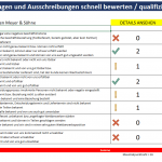 GO / NO GO Navigator - Hartmut Sieck - becomePro go-no-go-navigator-hartmut-sieck