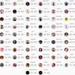 accounts-emrah-bayka