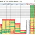 VermieterTools – Arbeitshilfen für Vermieter - Alexander Vermietertagebuch Raue - becomePro Cashflow-passives-einkommen-excel-vorlage