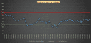 Dividenden Alarm Strategie von Alex Fischer - becomePro