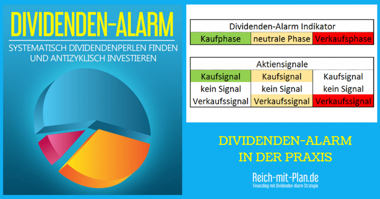 Dividenden Alarm Strategie von Alex Fischer
