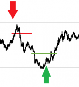 Dividenden Alarm Strategie von Alex Fischer - becomePro