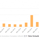 Amazon-KDP-self-publishing-anleitung-kurs-online-ignatz-anleitung-tutorial