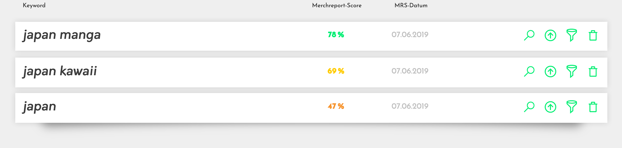 Merchreport - das All-in-One Tool für Merch by Amazon MBA - becomePro Merchreport - das All-in-One Tool für Merch by Amazon MBA - becomePro