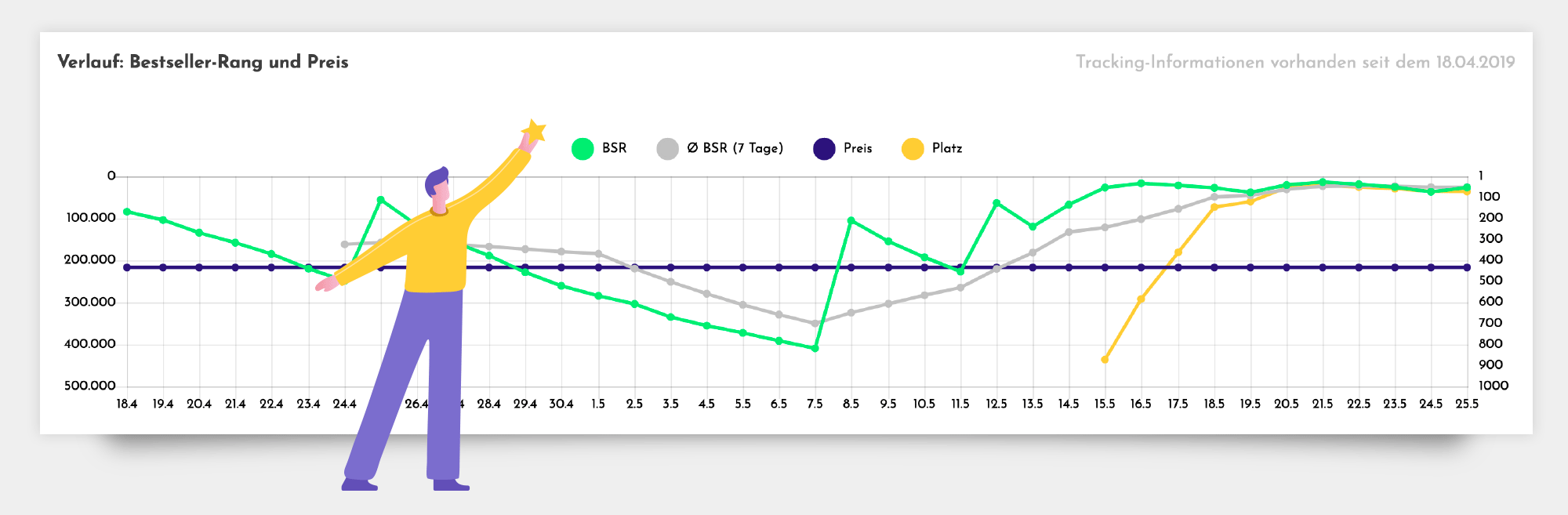 Merchreport - das All-in-One Tool für Merch by Amazon MBA - becomePro Merchreport - das All-in-One Tool für Merch by Amazon MBA - becomePro