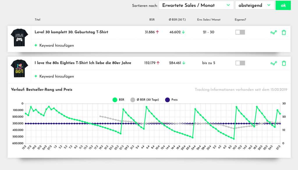 Merchreport - das All-in-One Tool für Merch by Amazon MBA - becomePro Merchreport - das All-in-One Tool für Merch by Amazon MBA - becomePro