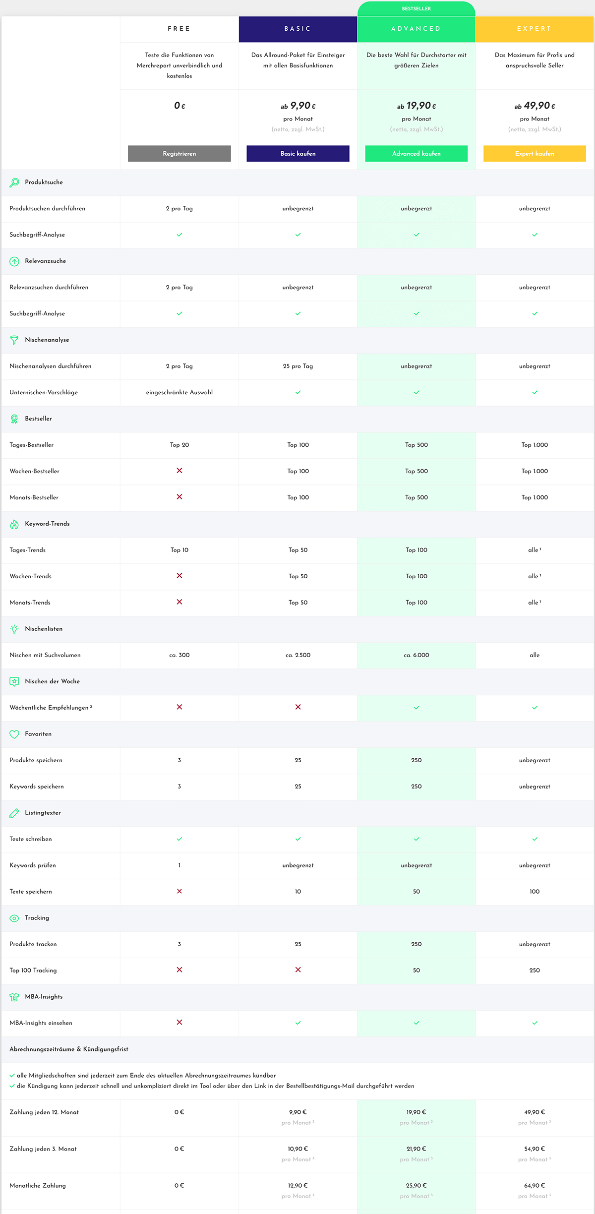 Merchreport - das All-in-One Tool für Merch by Amazon MBA - becomePro merchreport-preise-pakete-vergleichen-erfahrungen