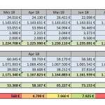 VermieterTools – Arbeitshilfen für Vermieter - Alexander Vermietertagebuch Raue - becomePro vermoegen-excel-tracking-vorlage