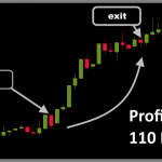 📈 Forex Breakout Master Strategie 📈 So tradest du profitabel Ausbrüche - becomePro forex-breakoutmaster-kurs-marie-blume