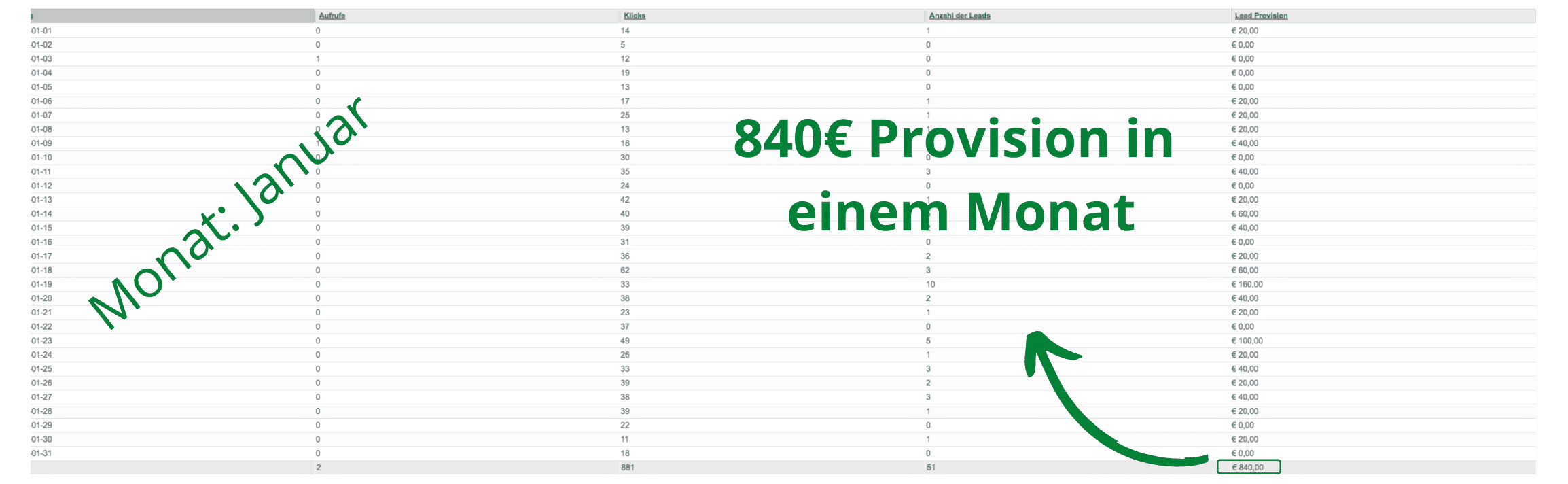 Die perfekte Werbeanzeigen-Formel - Finest Audience - becomePro Die perfekte Werbeanzeigen-Formel - Finest Audience - becomePro