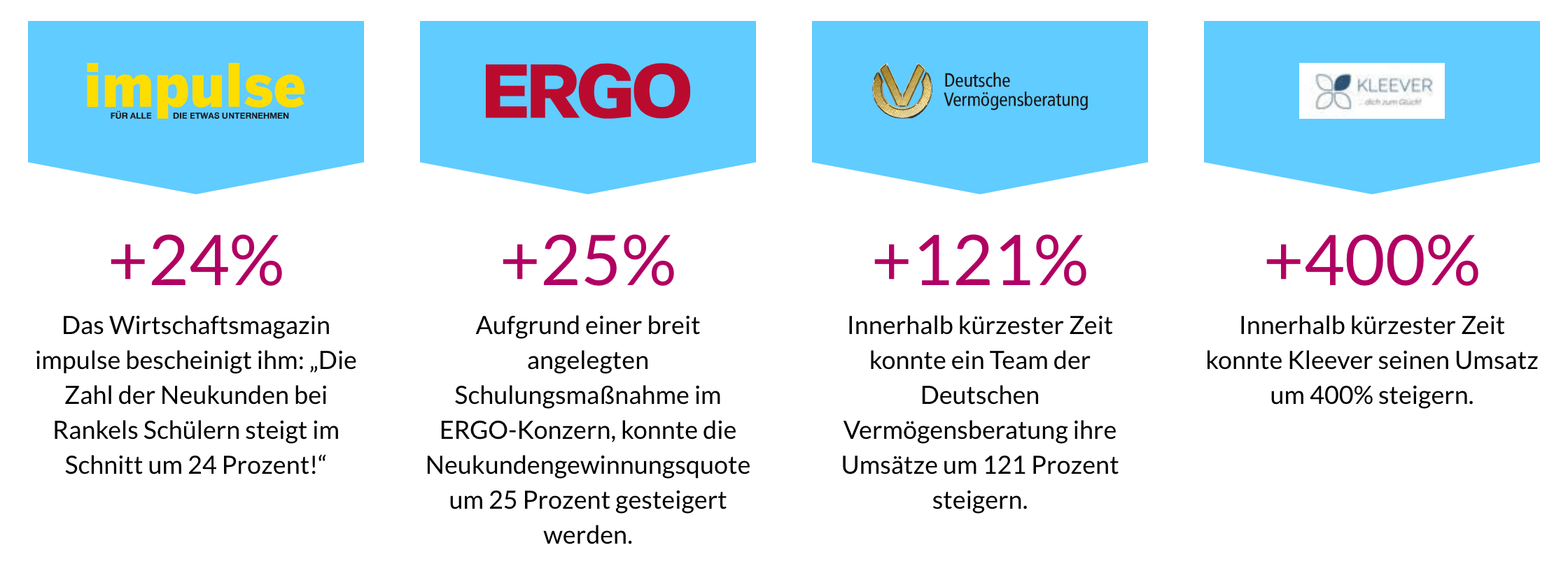 Empfehlungsmarketing Finanzdienstleister - Onlinekurs von Roger Rankel - becomePro