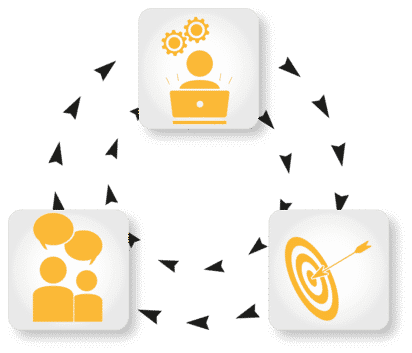 Die perfekte Werbeanzeigen-Formel - Finest Audience - becomePro