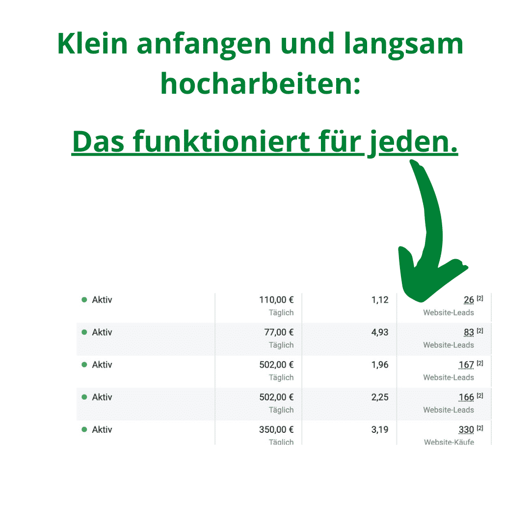 Die perfekte Werbeanzeigen-Formel - Finest Audience - becomePro