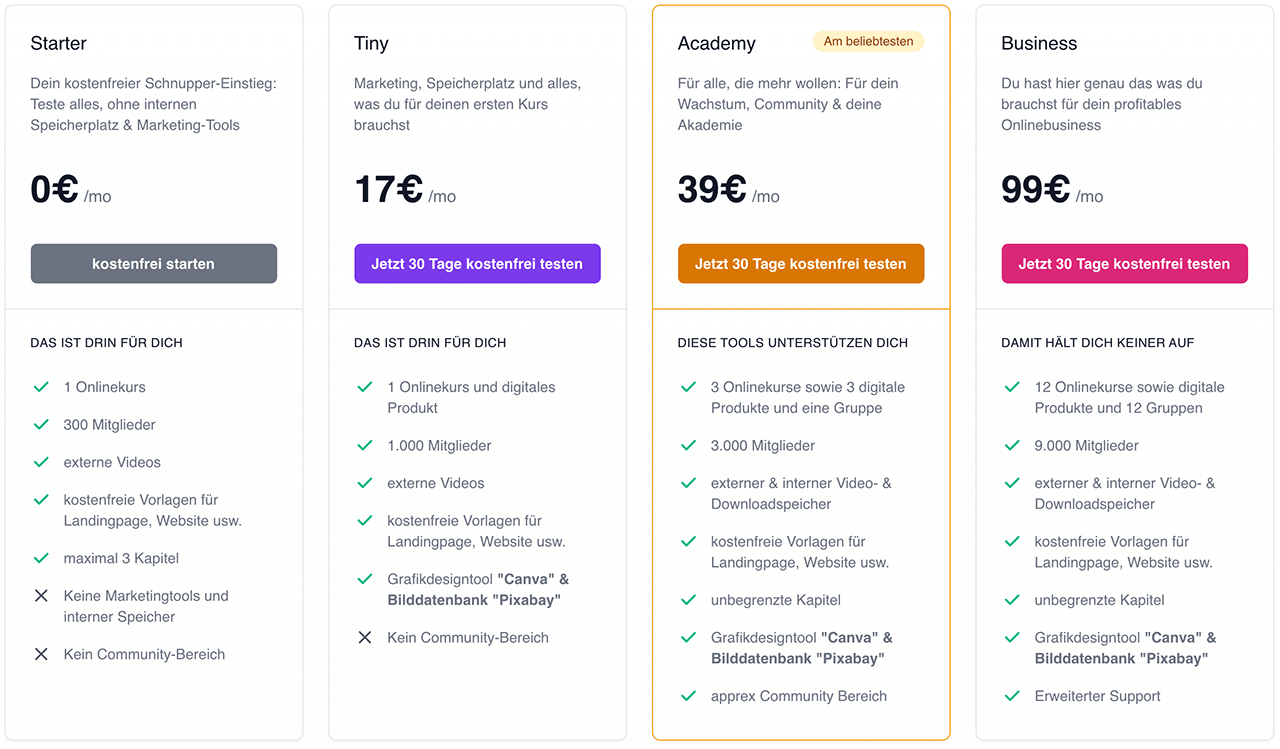 Apprex - Verkaufe einfach Onlinekurse, Memberships & Videokurse - becomePro apprex-preise-pakete-starter-kostenlos