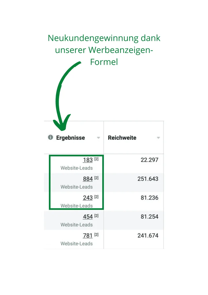 Die perfekte Werbeanzeigen-Formel - Finest Audience - becomePro Die perfekte Werbeanzeigen-Formel - Finest Audience - becomePro
