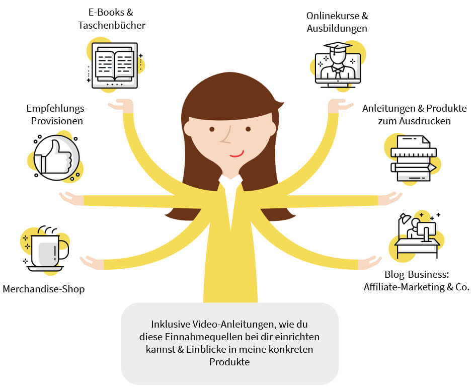 Dein sinnstiftendes Onlinebusiness aufbauen - All in 1 Onlineprogramm von Businessheldinnen - becomePro