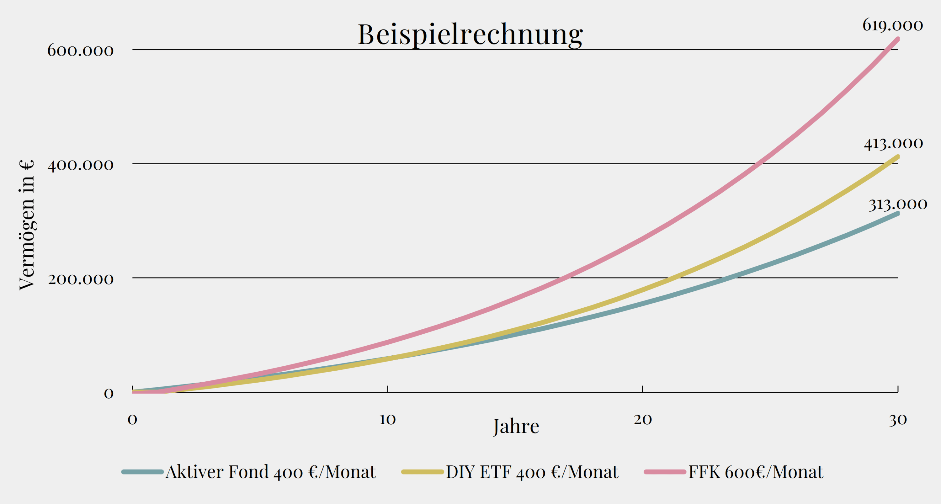 Familien Finanzkurs von Babett Grün - Jetzt reichste Omi der Stadt werden! - becomePro Familien Finanzkurs von Babett Grün - Jetzt reichste Omi der Stadt werden! - becomePro