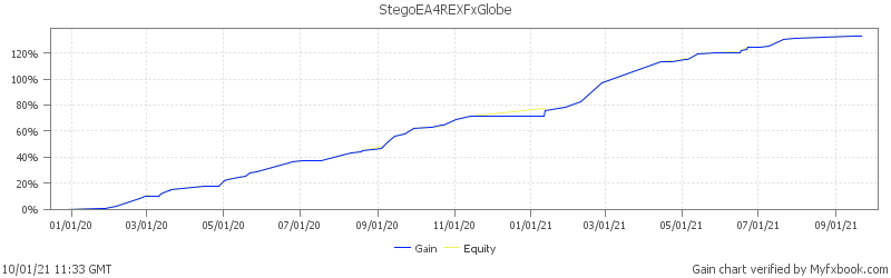 Trading Ausbildung von 4rex Impulse - becomePro Trading Ausbildung von 4rex Impulse - becomePro