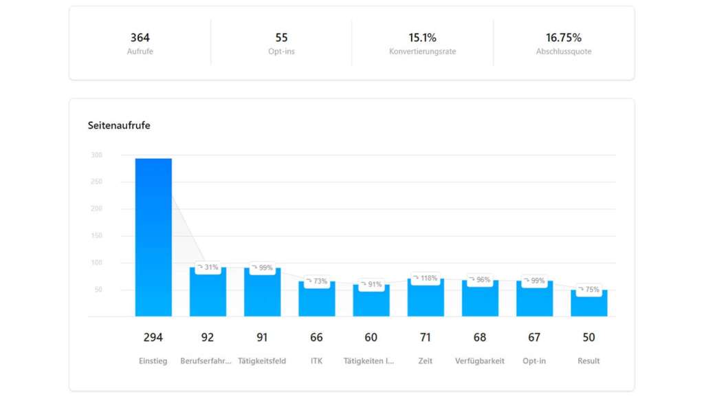 Recruiting Masterclass für Agenturen und Online Marketer - Wahlert Media - becomePro