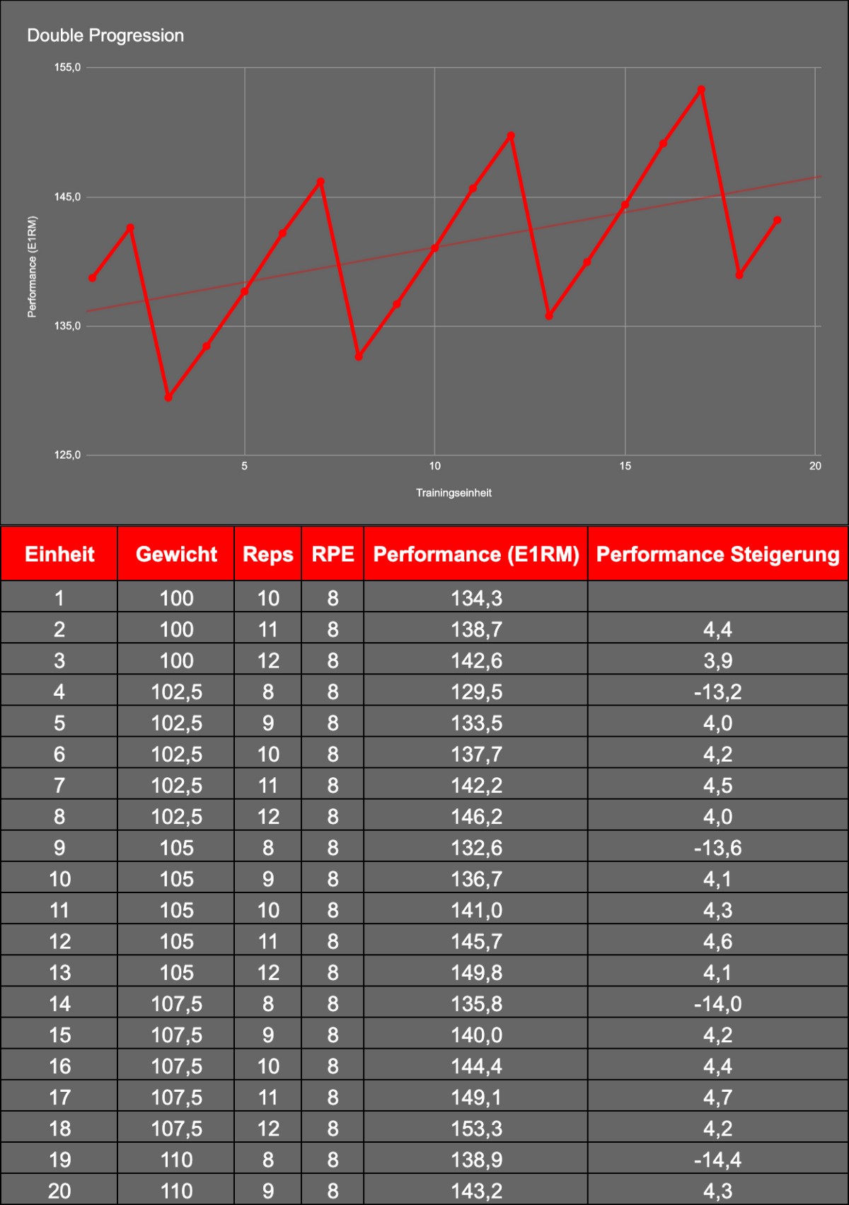 MyFitCoach - Das Fitness Programm für effektiven Muskelaufbau von Dr. Tim Würth - becomePro