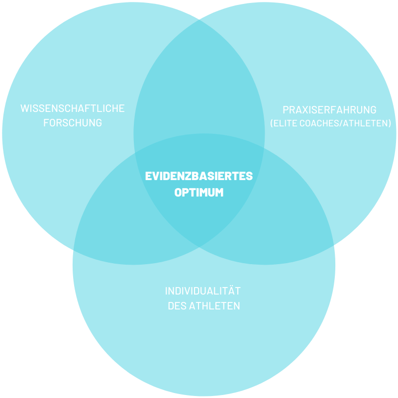 MyFitCoach - Das Fitness Programm für effektiven Muskelaufbau von Dr. Tim Würth - becomePro MyFitCoach - Das Fitness Programm für effektiven Muskelaufbau von Dr. Tim Würth - becomePro