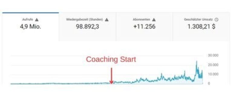 14 Tage YouTube Training – Einzelcoaching zum Kanalstart