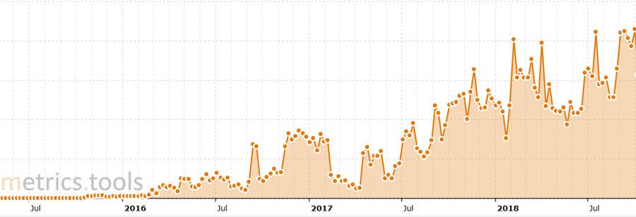 375+ Erlesene Quellen für kostenlose und einfache Backlinks 7 kostenlose-backlinks-referenz1