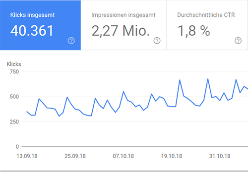 375+ Erlesene Quellen für kostenlose und einfache Backlinks 9 backlinks-kostenlos-referenz-google-sc
