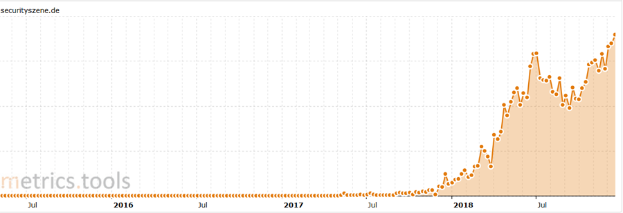 375+ Erlesene Quellen für kostenlose und einfache Backlinks 6 kostenlose-backlinks-referenz1