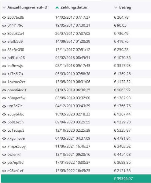 Auszahlungsverlauf SEOB mit Transaktions-IDs, Zahlungsdaten und Beträgen