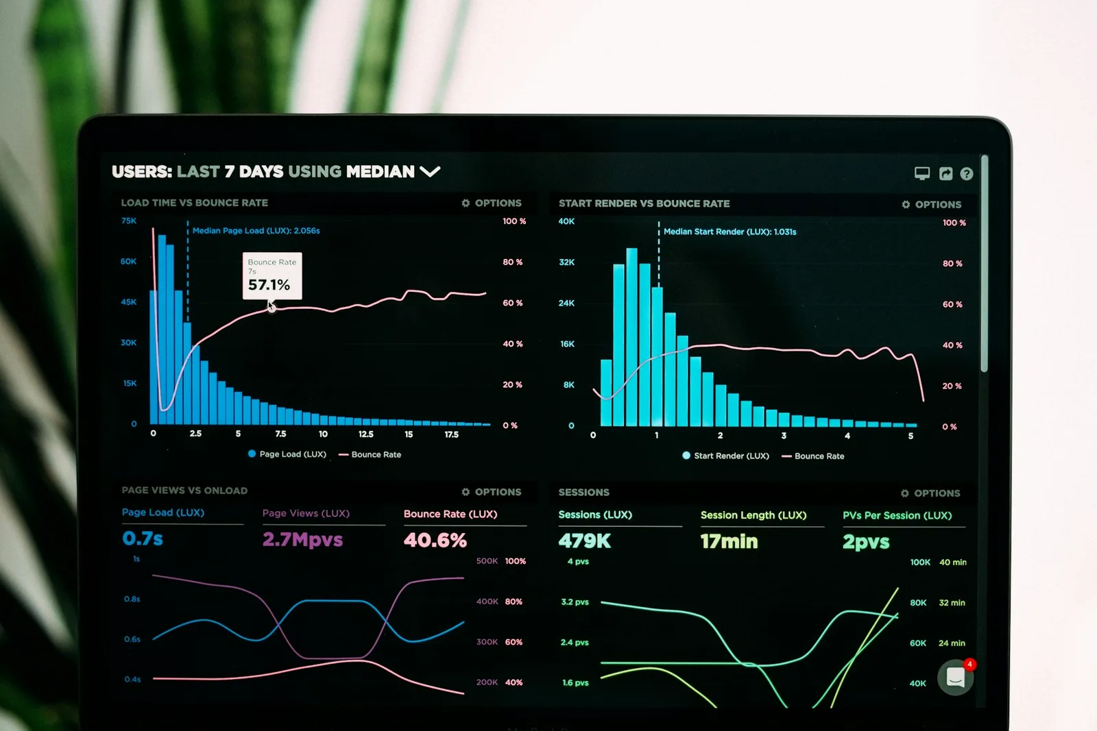 Affiliate Marketing mit KI – Praxisguide 2026 5 Analytics Dashboard auf dunklem Monitor mit Performance-Metriken und Diagrammen