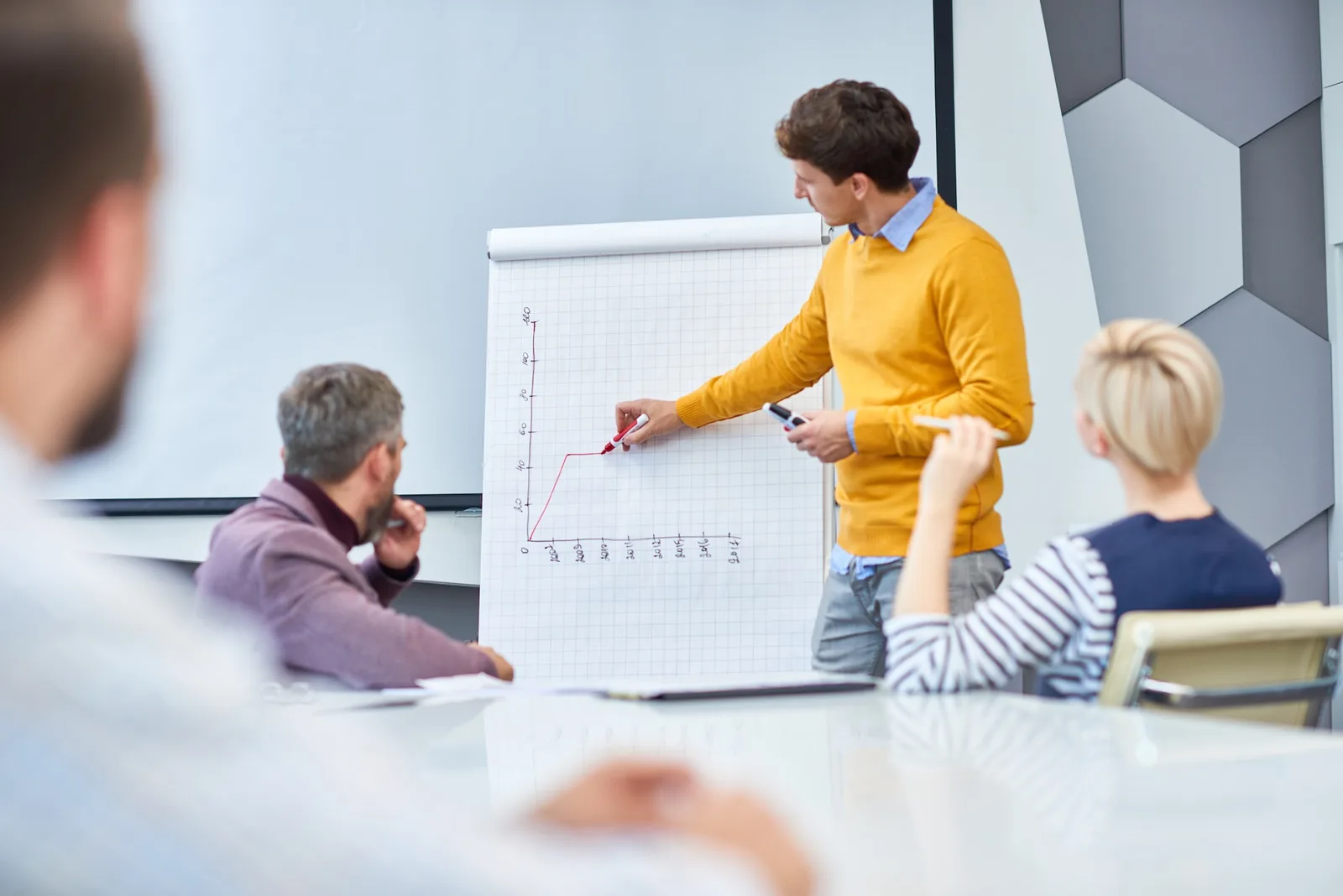 Affiliate Marketing mit KI – Praxisguide 2026 8 Marketing Meeting im Office mit Mann am Flipchart, präsentiert Wachstumsgraph