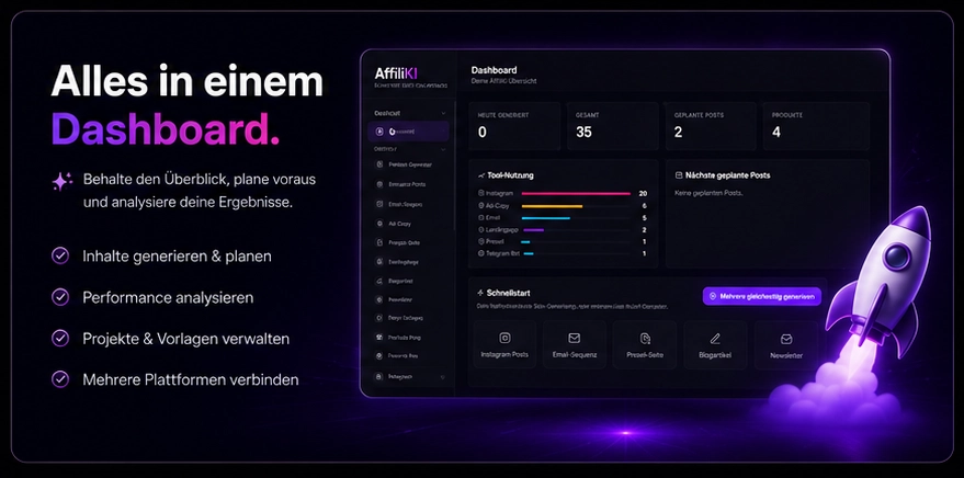 Dashboard-Screenshot von AffiliKI mit Überschrift "Alles in einem Dashboard" und Performance-Metrics