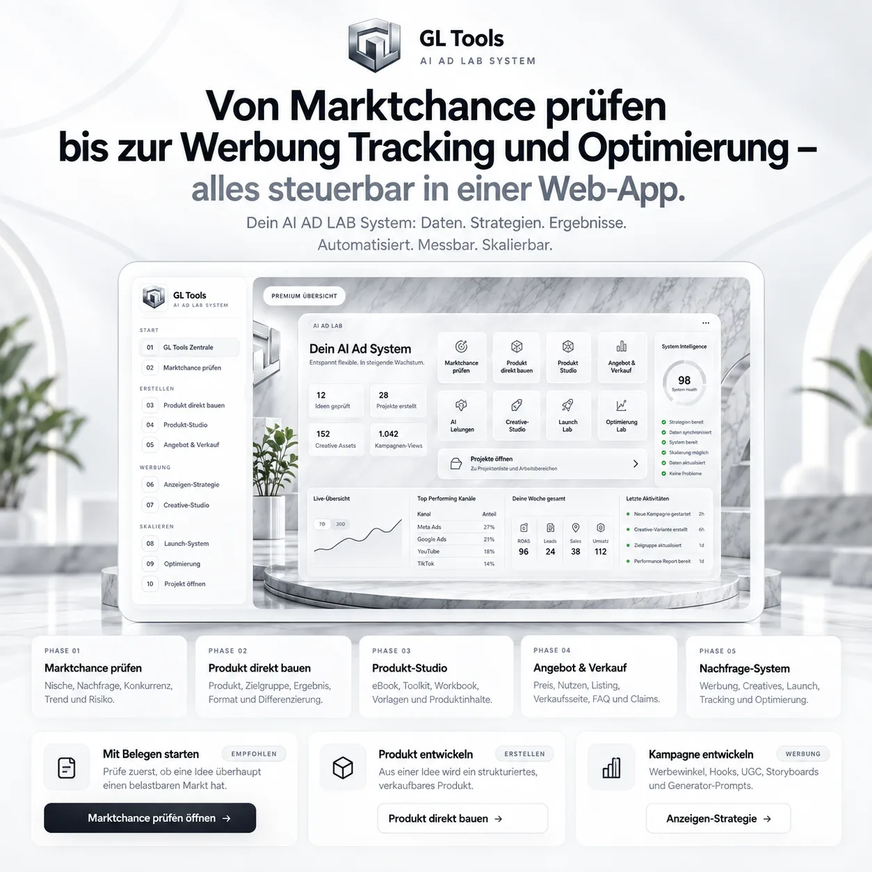 AI AD LAB System Dashboard mit zehn Modulen zur Marketingoptimierung und Werbung Tracking