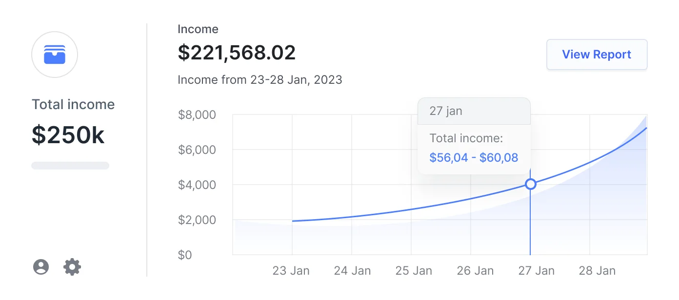 Einkommens-Tracking mit Verlaufsgraph: 221.568,02 Dollar Einnahmen vom 23.-28. Januar 2023 mit Kurvendiagramm