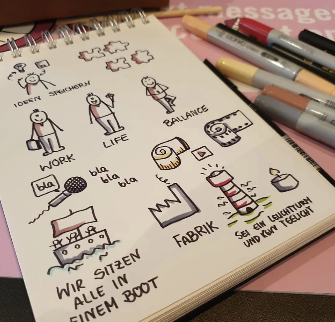 Kundenstimme visuelle Darstellung mit humorvollem Sketchnote-Stil