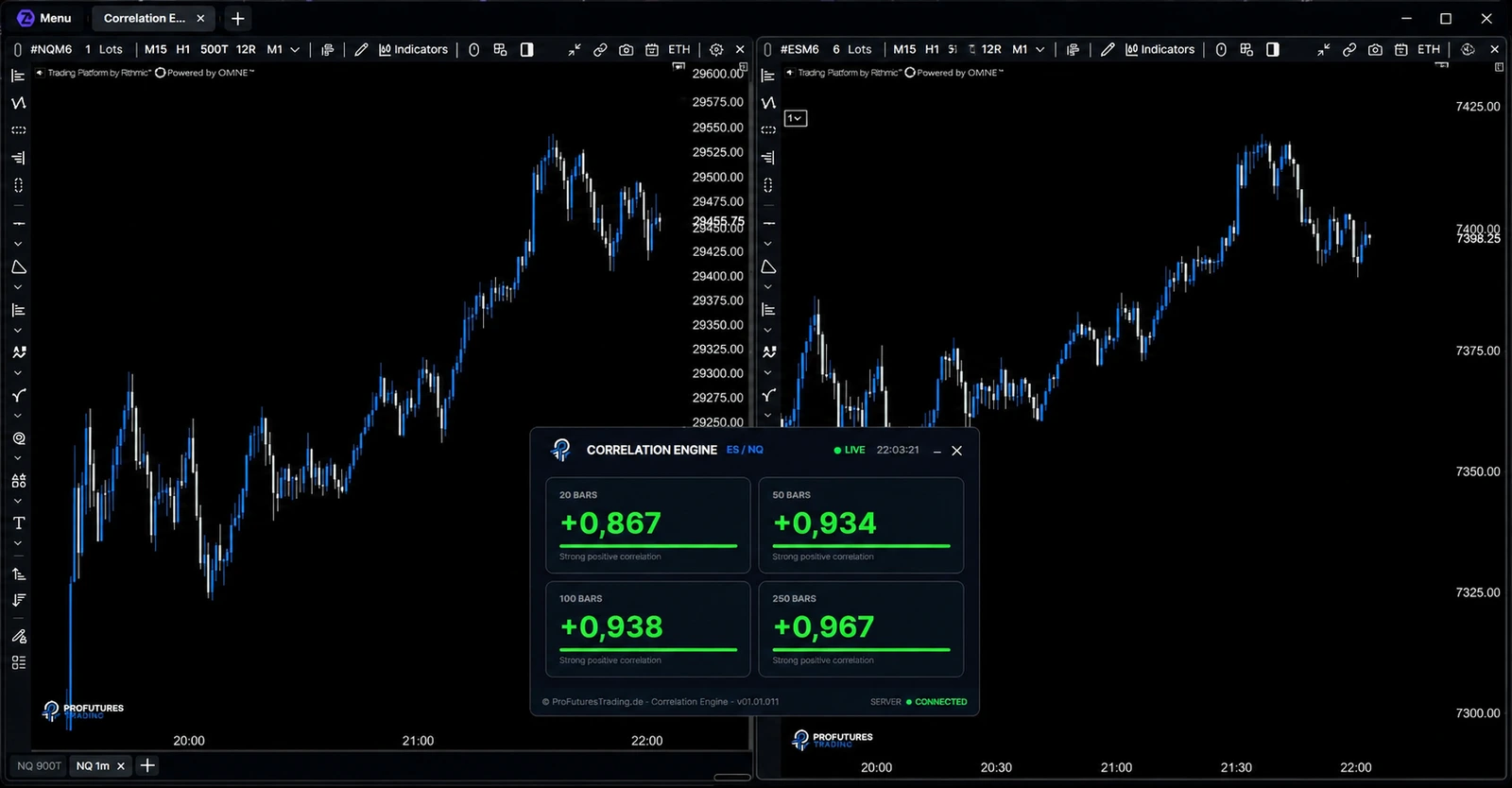 Screenshot der ATAS-Plattform mit Correlation-Engine und Korrelationswerten für ES- und NQ-Futures
