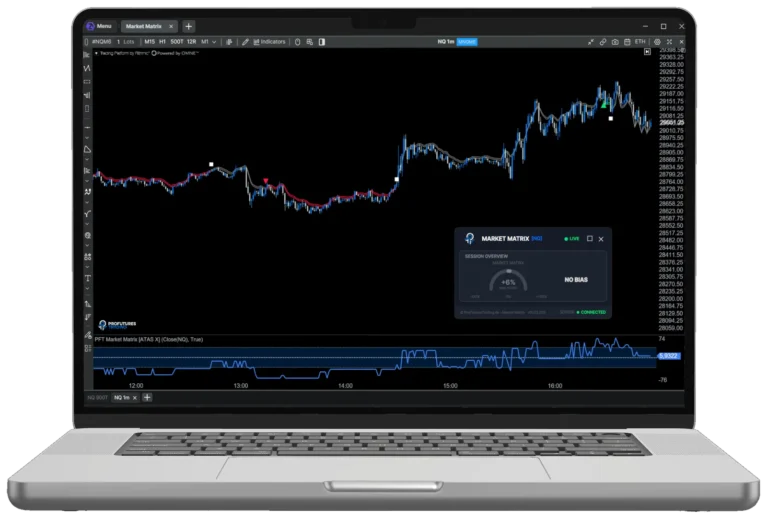 ATAS Indicator – Futures-Trading-Indikator von Phil Wasmuth