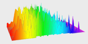 3D-Frequenzanalyse Farbverlauf Orange zu Rot zu Blau zeigt Liebe-Schwingungsmuster